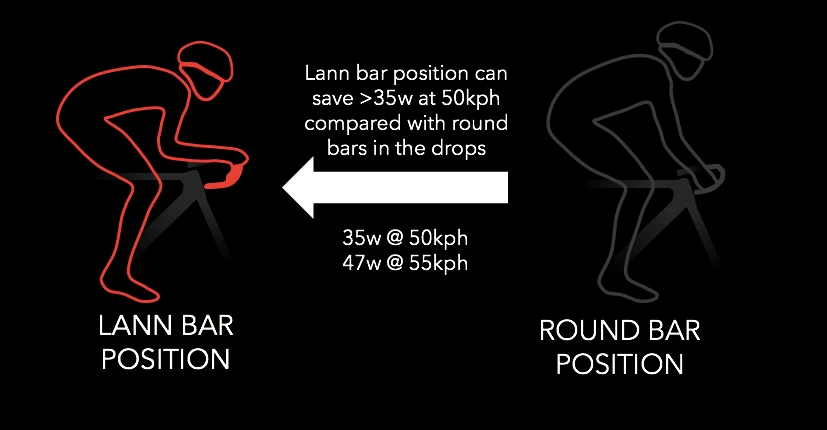 AeroCoach Lann Carbon Track Handlebars (Medium) 8 AeroCoach Lann Carbon Track Handlebars (Medium) - Image 6