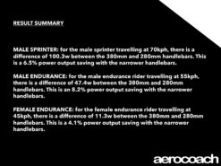 Alpina Carbon Sprint Track Handlebars -Dolan Bikes Shop dolanhandlebars030718 4