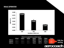 Alpina Carbon Sprint Track Handlebars -Dolan Bikes Shop dolanhandlebars030718 5