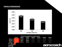 Alpina Carbon Sprint Track Handlebars -Dolan Bikes Shop dolanhandlebars030718 7